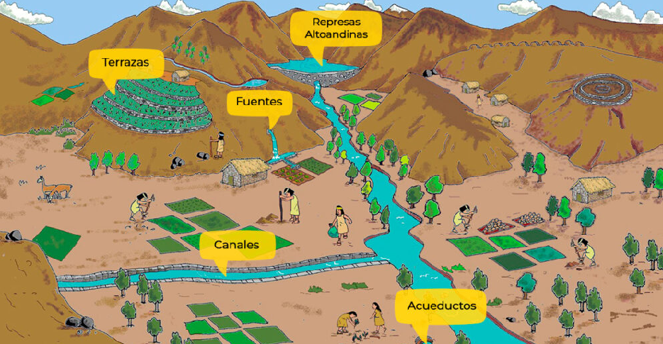 tecnologías-de-agua-incas